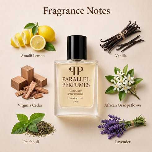 Gucci Guilty Inspired Perfume