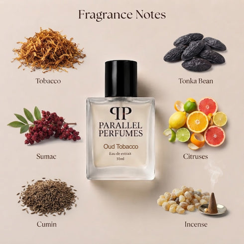 Oud Tobacco by Montale Inspired Perfume