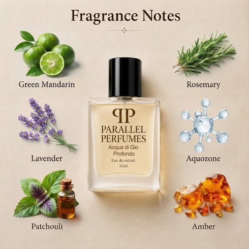 Acqua di Gio Profondo Inspired Perfume