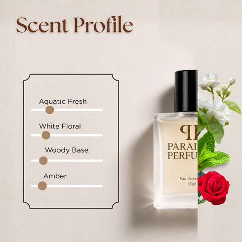 L'Eau d'Issey for Women Inspired Perfume
