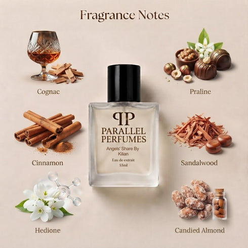 Angels' Share from By Kilian Inspired Perfume