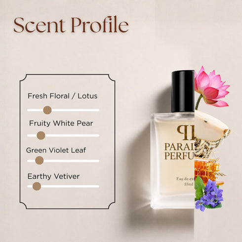 Bvlgari Man Inspired Perfume