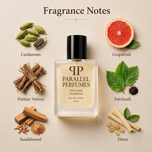 L'Eau d'Issey pour Homme Wood & Wood Inspired Perfume