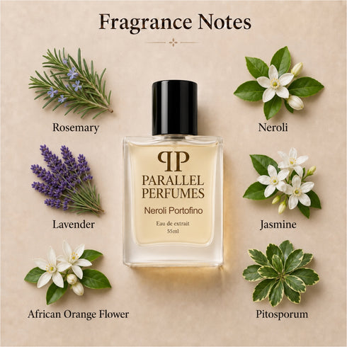 Tom Ford Neroli Portofino Inspired Perfume
