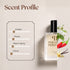 Coco Chanel Inspired Perfume