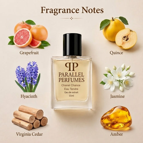 Chance Eau Tendre Chanel Inspired Perfume