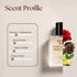 Tom Ford Cafe Rose Inspired Perfume