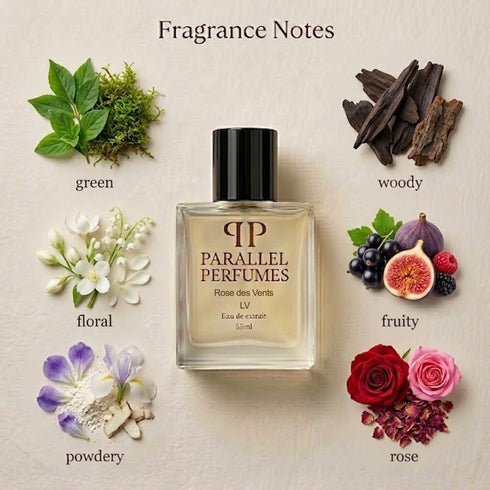 Rose des Vents Louis Vuitton Inspired Perfume