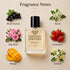 Armani Si for Women Inspired Perfume