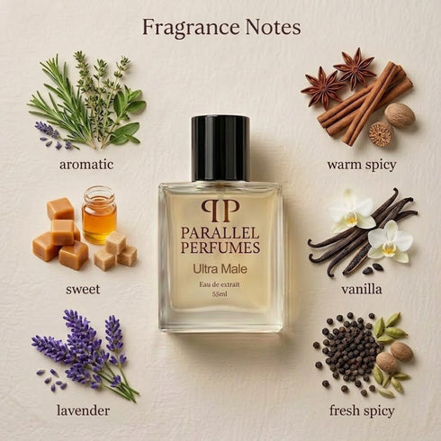 Ultrae Male inspired perfume
