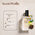 Clinique Happy Women Inspired Perfume