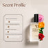 Gucci Flora Inspired Perfume