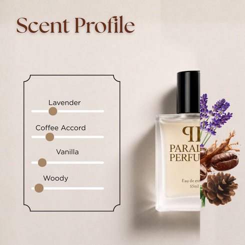 Coffee Break Maison Martin Margiela Inspired Perfume