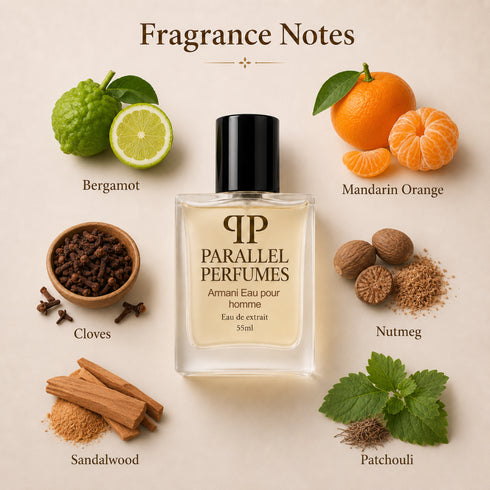Armani Eau Pour Homme Giorgio Armani Inspired Perfume