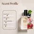 Frédéric Malle Portrait of a Lady Inspired Perfume