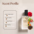 Gucci Oud Inspired Perfume
