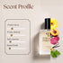 Gucci Rush Inspired Perfume