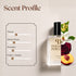 Elizabeth Arden 5th Avenue Inspired Perfume
