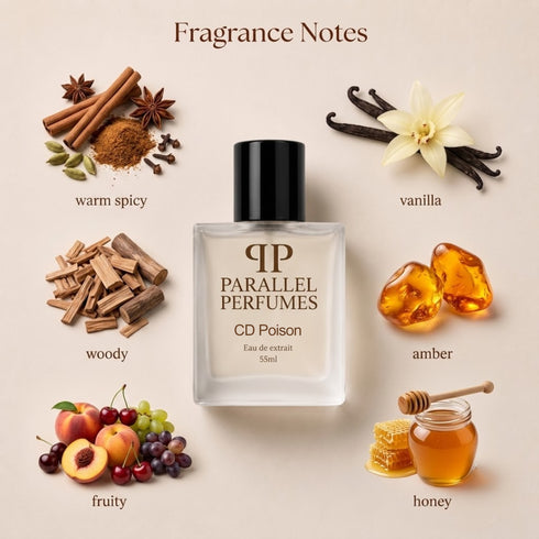 CD Poison Inspired Perfume