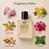 Gucci Flora Inspired Perfume