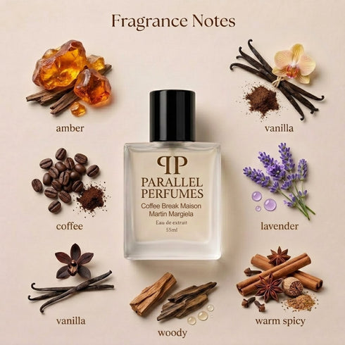 Coffee Break Maison Martin Margiela Inspired Perfume