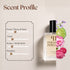 Miss Dior Blooming Bouquet Inspired Perfume