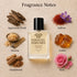 Giorgio Armani Prive Oud Royal Inspired Perfume
