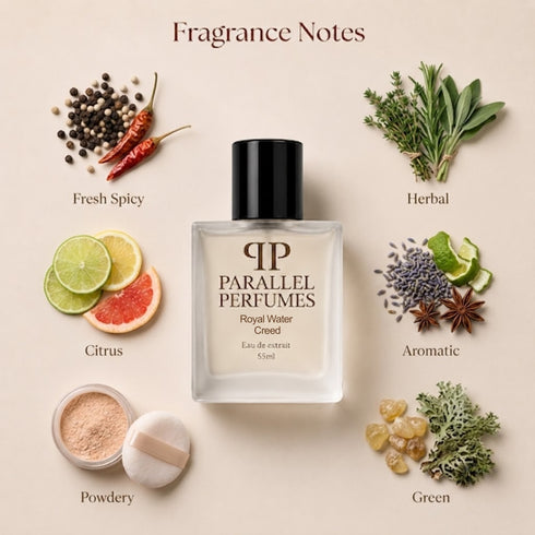 Royal Water Creed for Unisex Inspired Perfume